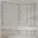 새싹 동물병원 이미지