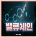 밸류체인 뜻 사례 예시 이해하는 흐름
