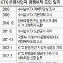 제2철도공사 설립 논란...“철도 민영화 포석” 이미지