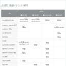 소노펠리체 컨트리클럽 비발디파크 웨스트 이미지