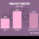 브랜드퀸즈 이미지