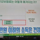 금융소득 이미지