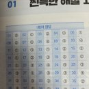 해성3급 부분정비 | 2급 소방안전관리자 강습교육 취득 후기(4) : 4,5일차 과연 시험 합격? 불합격?