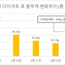펠릭스의원 이미지