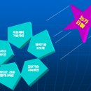 1000MW USC 기술 적용---Cash Cow를 부르는 呼소(牛)文 이미지