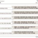 롯데캐슬 세탁 이미지