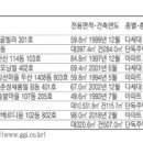 서울신상도초등학교 이미지