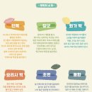 뮤지컬 만복이네 떡집 이미지