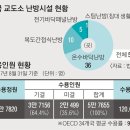냉골 이미지