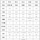 중국전통의학 음양론의 관점에서 본 컬러 테라피 이미지