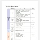 ＜동문회 창립 20주년 기념사업단＞ 5차 회의록 이미지