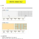 엘판넬 경제성분석[2] 이미지