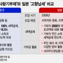 초이리 브루어리 이미지