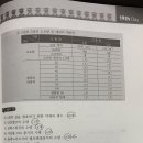 소방시설관리사 2차실기 설계편 교재 397페이지 문제 39번 질문 이미지