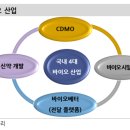 유한회사 키움팜동물병원 | 제약바이오 산업 기초