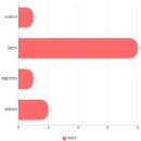 경대바른길정형외과의원 이미지