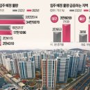 이담통상 네이버블로그