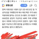 현역 국회의원 11명 가상자산 거래확인 이미지