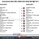 카지노PC 이미지