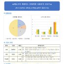 에듀코치개별지도문화학원