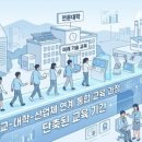 모듈화산업단지 | 고교-전문대-기업 연계 교육과정으로 전문학사 기간 단축… 교육부, 새 직업교육 모델 본격 가동