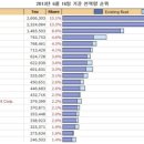 반포대로24길 96 이미지