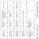 화장하기좋은날 - 영등포구 가마산로71길 6 | 화장하기좋은날