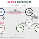 워크리스 이미지