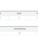 일미리금계찜닭가재울점 이미지