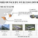 보유산업 이미지