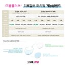 퍼시픽존