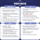 투퍼피