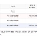 안동농업협동조합 이미지