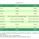 애플돈가스 이미지