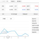 옥계2공단로2-12 이미지