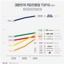 대한민국 커피전문점 TOP10.jpg 이미지