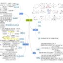 중학 수학 요약 마인드맵 이미지