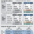 정부대책 2022년부터 '대출 2억 초과' DSR 40% 이미지