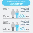 이지브레인정신건강의학과의원 네이버블로그