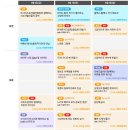 수원법원어린이집 | 2024 북키즈콘 볼거리 체험 후기 (주차 및 체험 예약 팁)