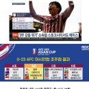 올림픽 축구 최종예선 오늘 개막인데 배준호, 김지수, 양현준 핵심 3명 모두 차출 거부당한 한국.JPG 이미지