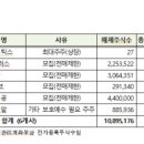 에스씨아이평가정보(주)