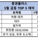 (주)대림투어 이미지