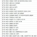 희경산부인과의원 이미지