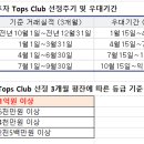 신한금융투자 공모주 우대 신설 이미지