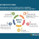 봄길재활의학과의원 네이버블로그