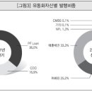 ㈜정도토건 이미지