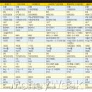 서울할인마트 이미지