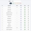 코리안파인