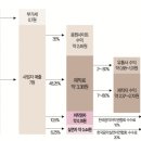 한국음반유통 | 음원의 저작권료는 어떻게 구성되나? - 스트리밍 1회에 누가 얼마나 받을까 🎵💰
